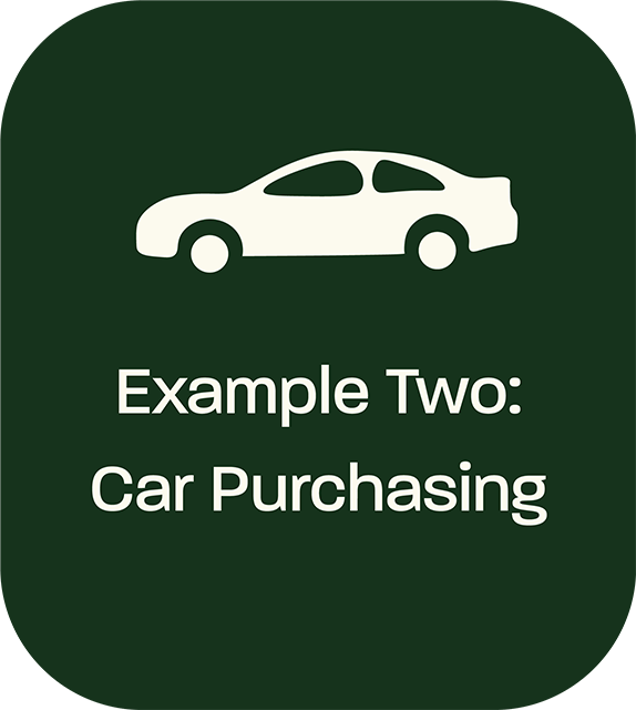 Example Two: Car Purchasing