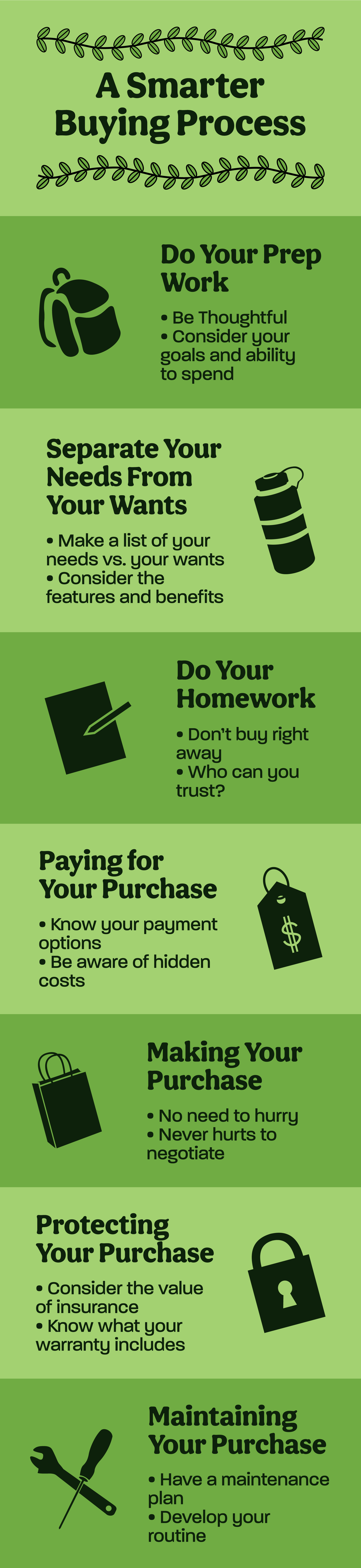 A Smarter Buying Process